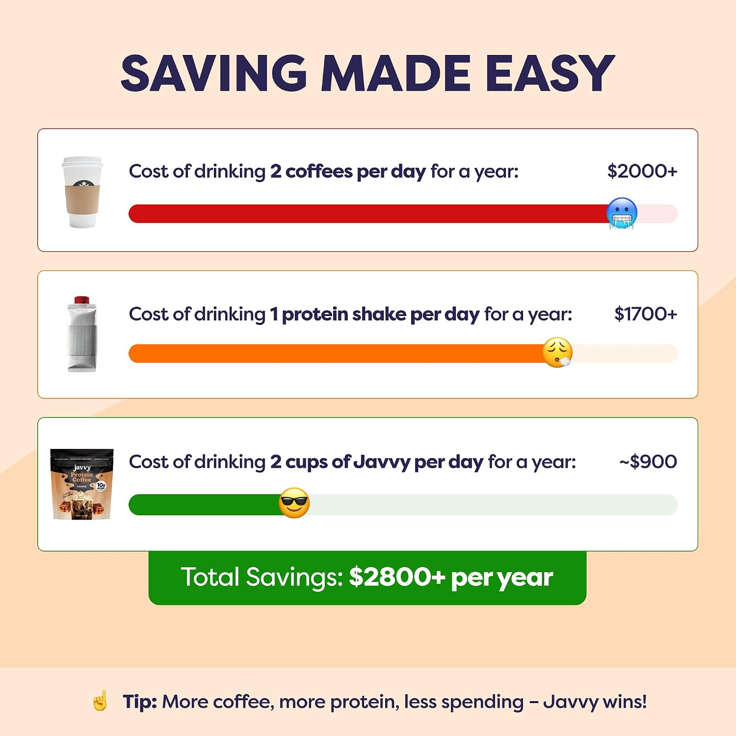 Javvy Protein Coffee for Cold Brew & Iced Coffee, Caramel Latte | 10g Whey Protein, 100% Natural Cold Brew, Zero Artificial Flavors & Sweeteners, 80mg Caffeine, No Added Sugar